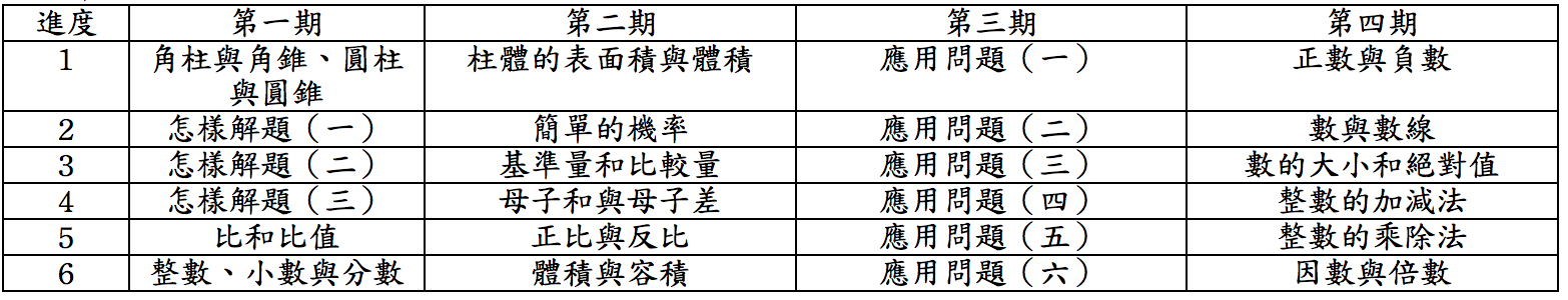 華聲心算班照片