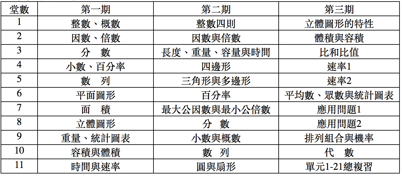 華聲數學資優班照片