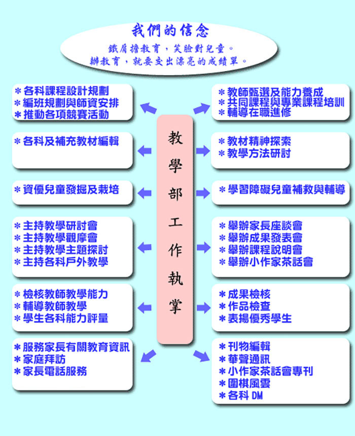 華聲文教機構 我們的信念